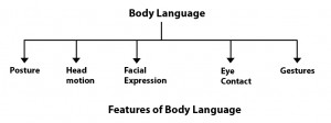 Believe It. Body Language Counts - Speaking for Success